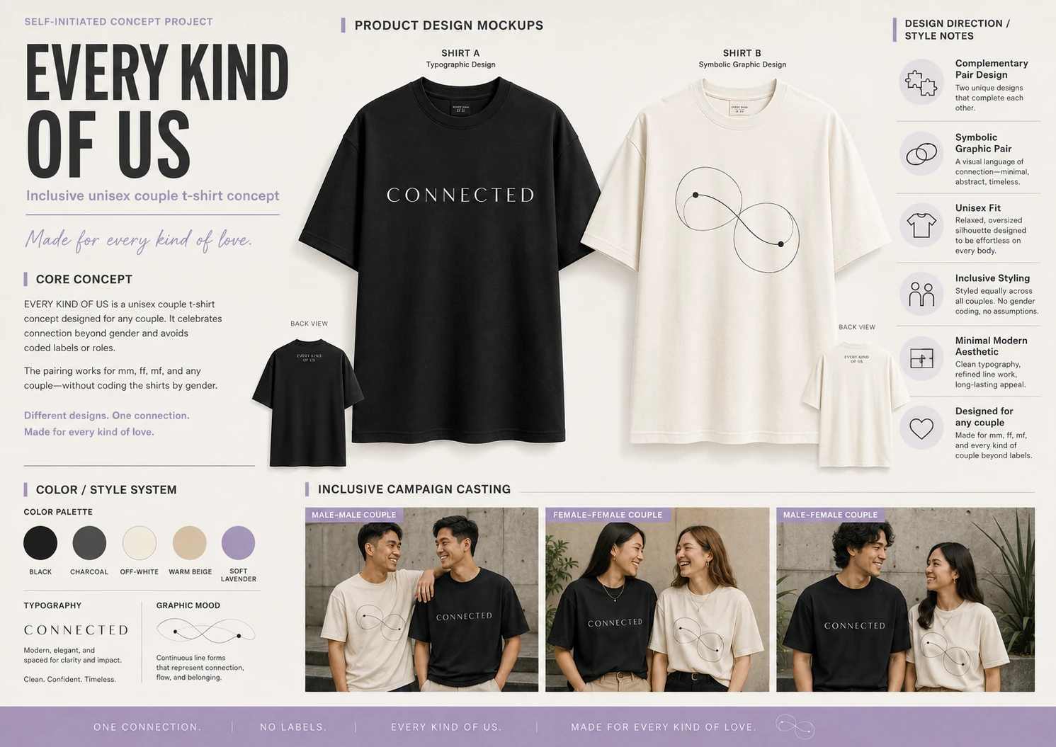 Every Kind of Us inclusive apparel concept board